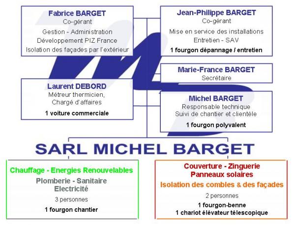 Organigramme